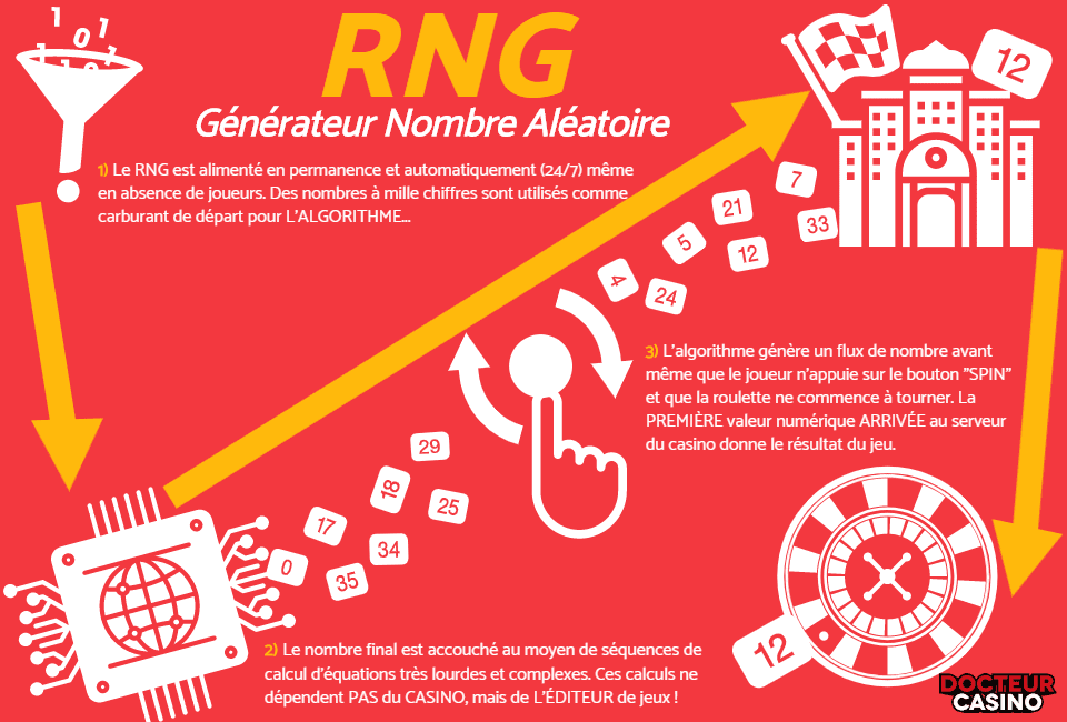 RNG ROULETTE EN LIGNE