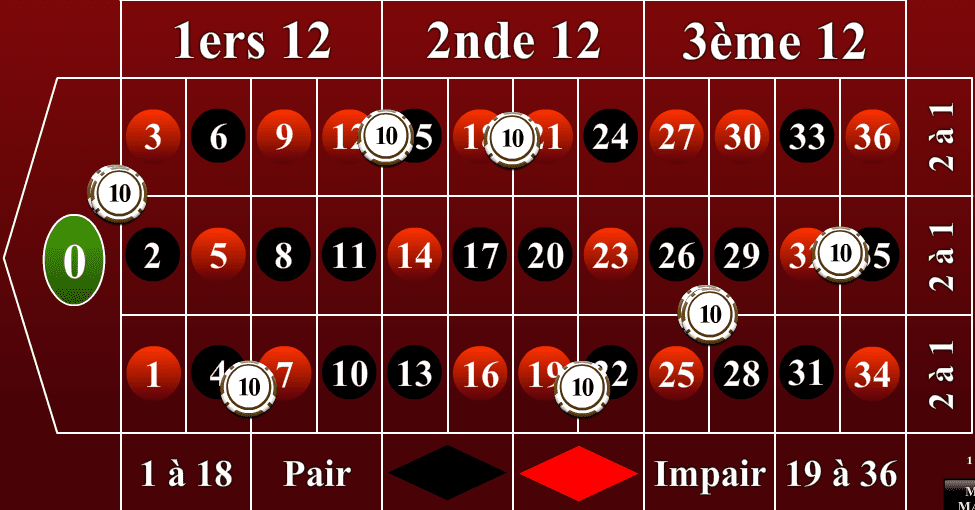 ROULETTE : SECTEURS CHAUDS/FROIDS