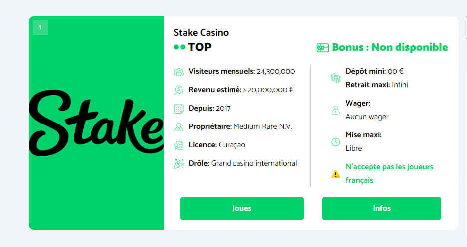 Avis Stake casino 